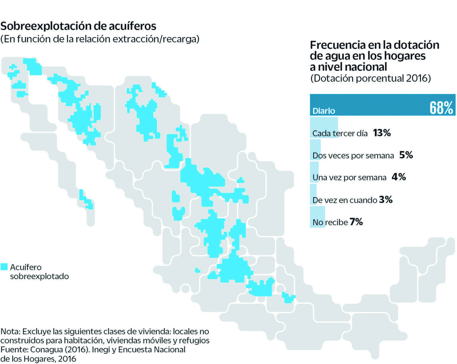 México requiere estudiar acuíferos