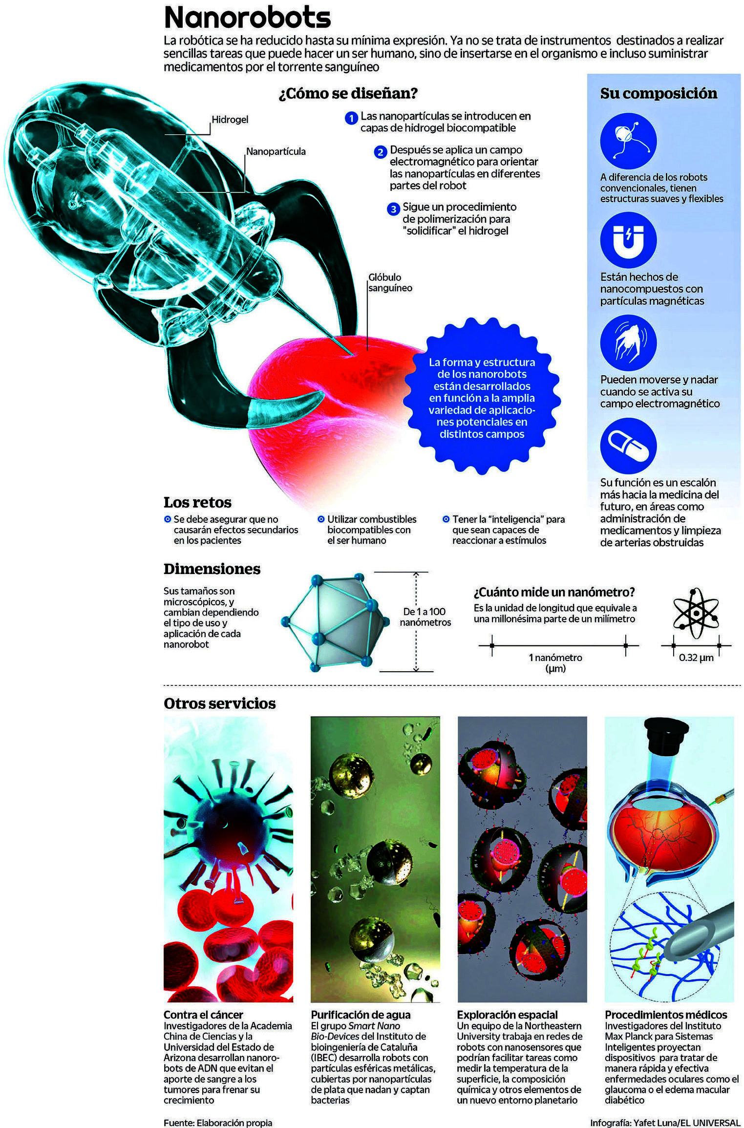 Robótica a su mínima expresión: nanobots