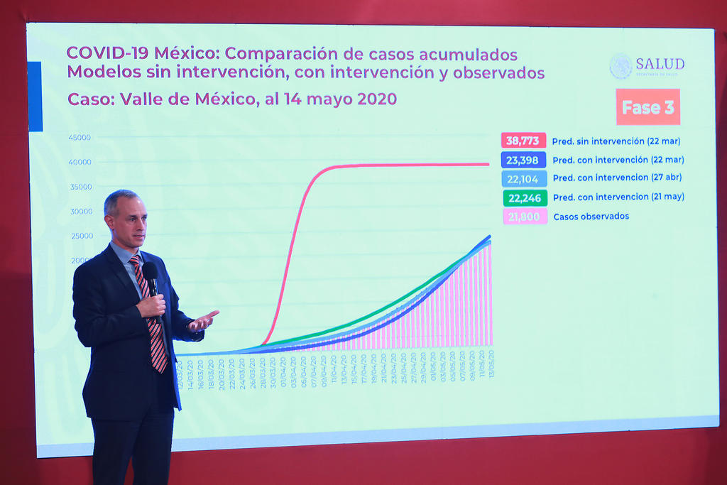 Se aplanó curva de contagios de COVID-19 en Valle de México: López-Gatell
