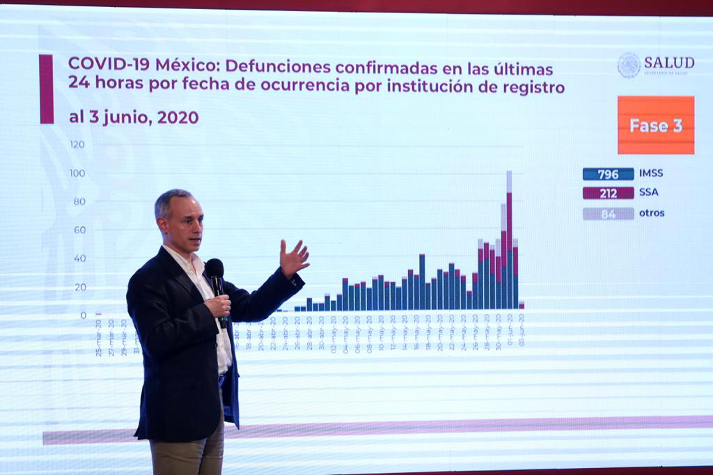 Supera México los 100 mil casos de COVID-19