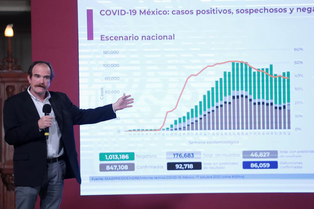 Probable, nuevo confinamiento en México por COVID