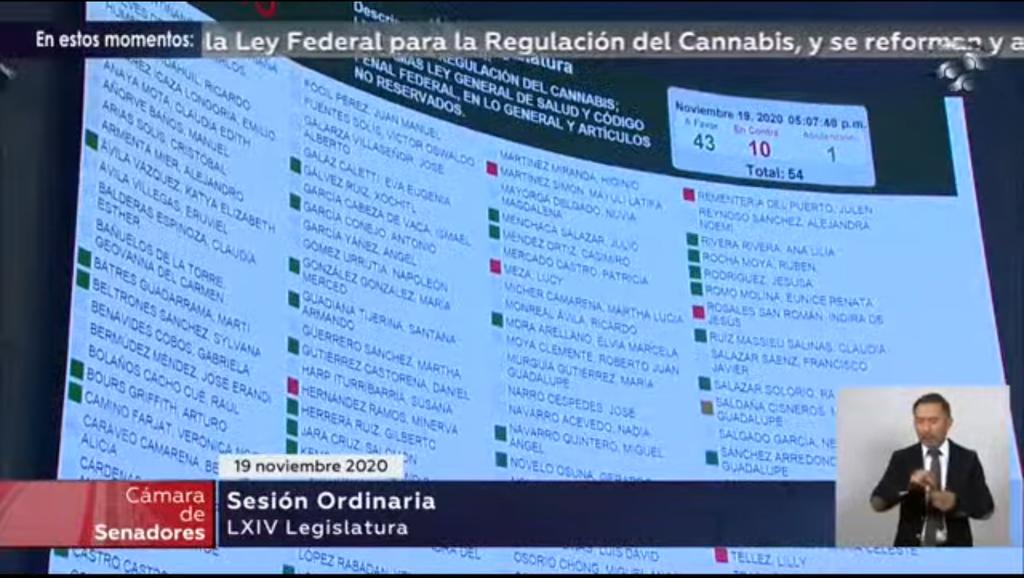 Aprueba Senado en lo general Ley para Regulación del Cannabis en México