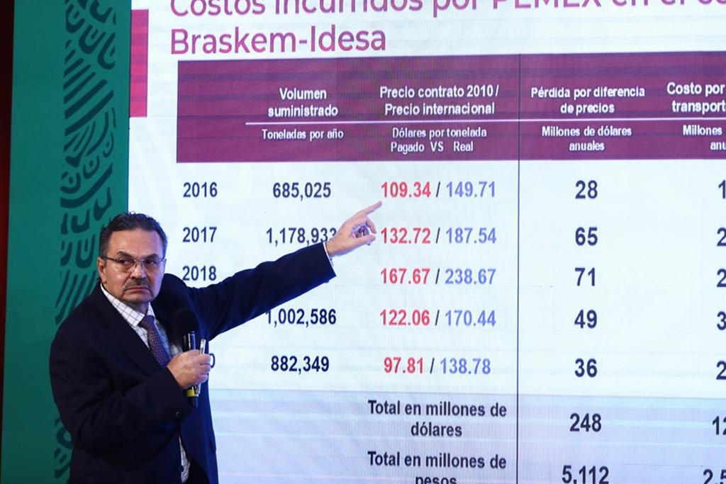 Pemex prevé ahorro de 13 mil 749 mdp por nuevo acuerdo con Odebrecht
