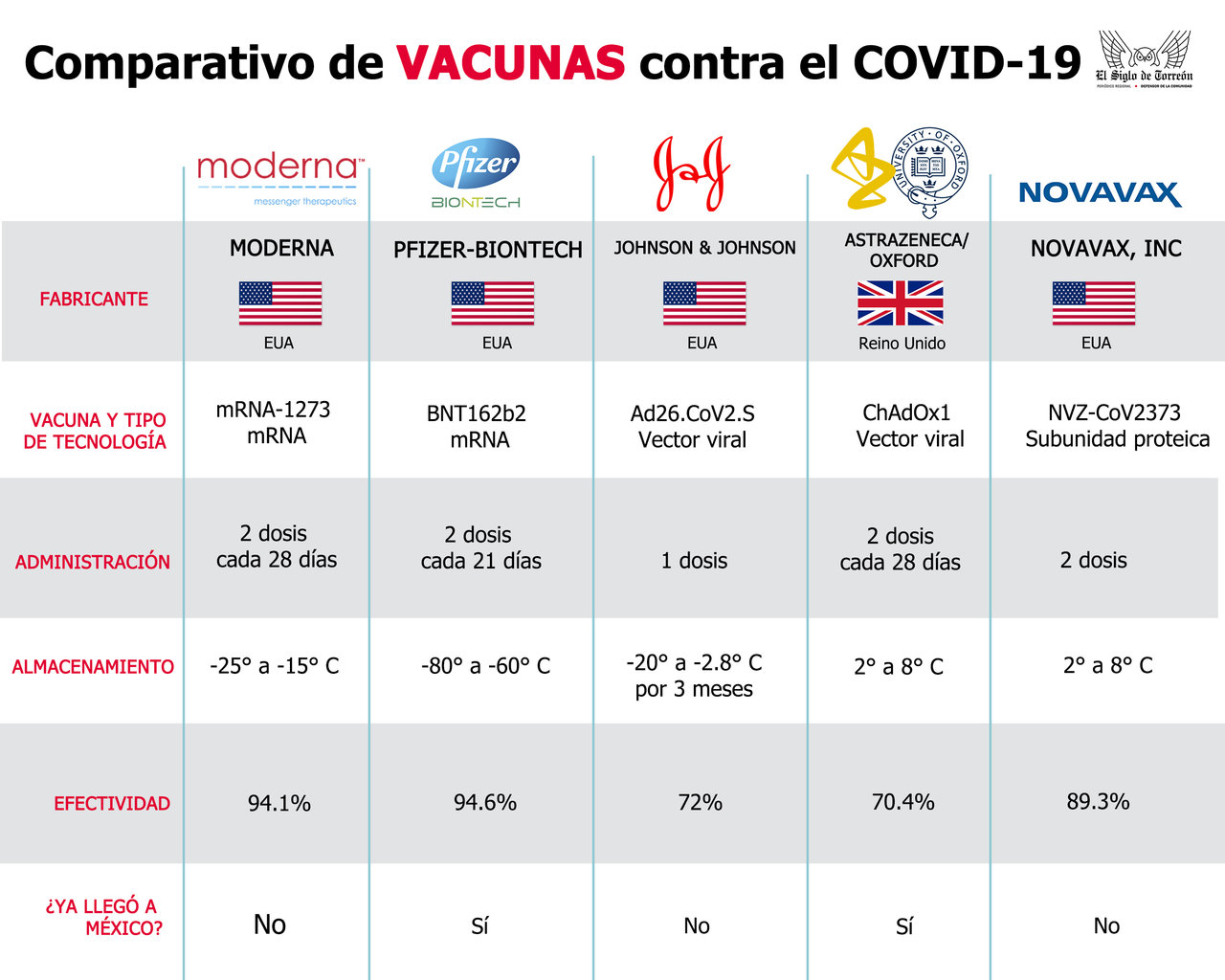 Vacunas contra el COVID-19; conoce cuántas hay y sus características