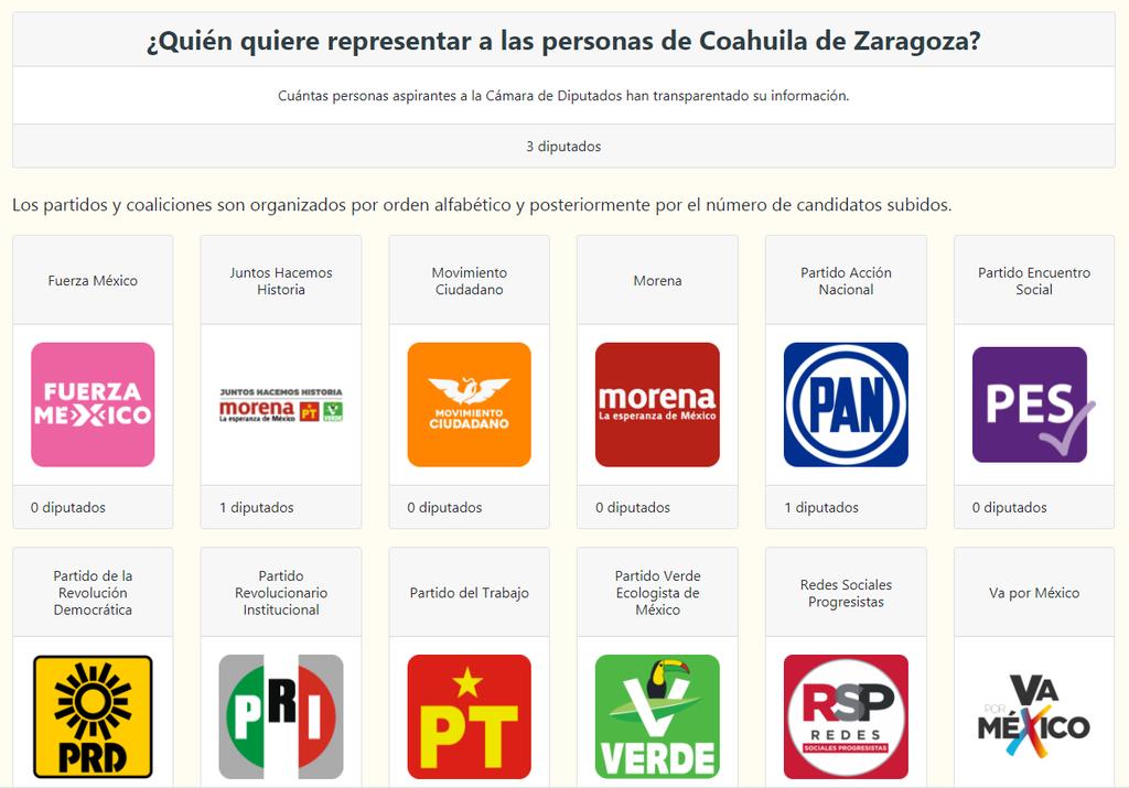 Solo 3 candidatos de Coahuila han transparentado su información en Congreso2021