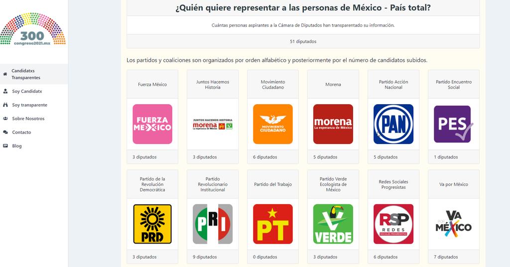 Transparentan su información 11 candidatos de Coahuila; ninguno de Durango