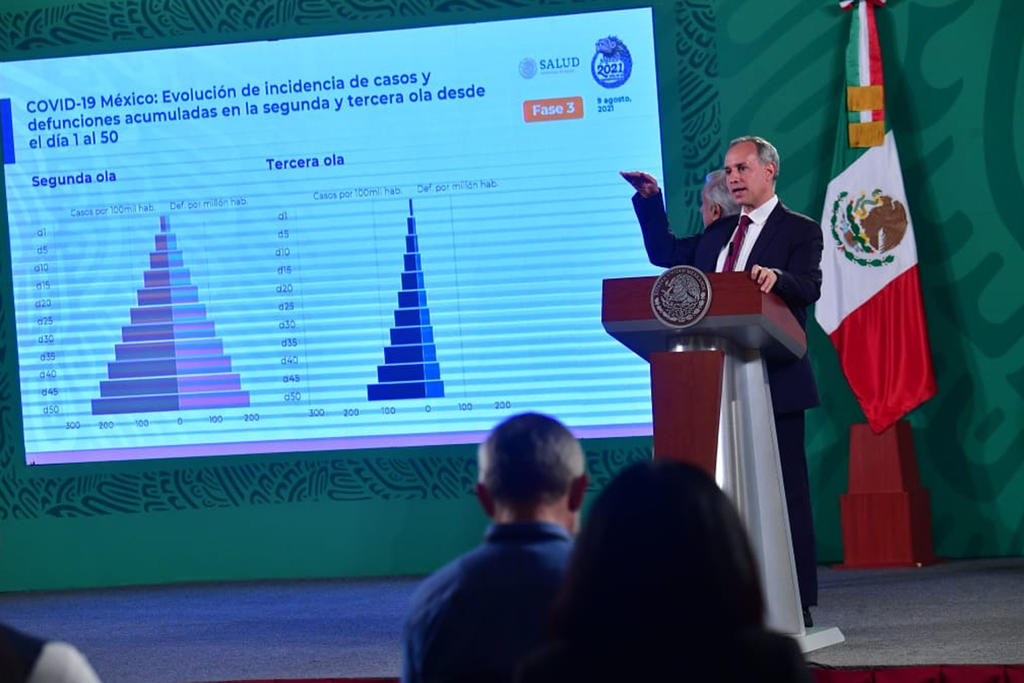 Gobierno de México ve próximo el 'declive' de la tercera ola de COVID-19