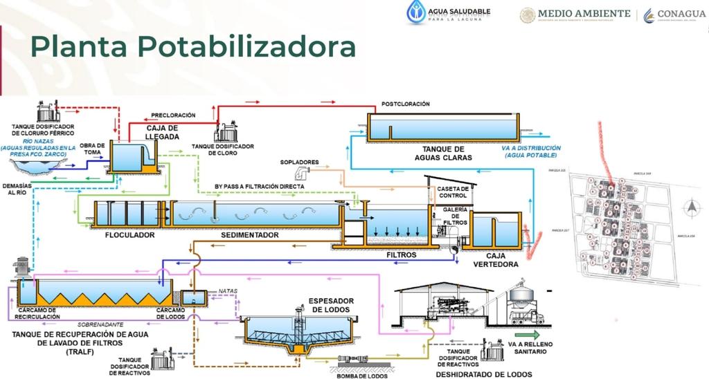 Obra de planta potabilizadora de Agua Saludable para La Laguna cuesta casi 2 mil mdp