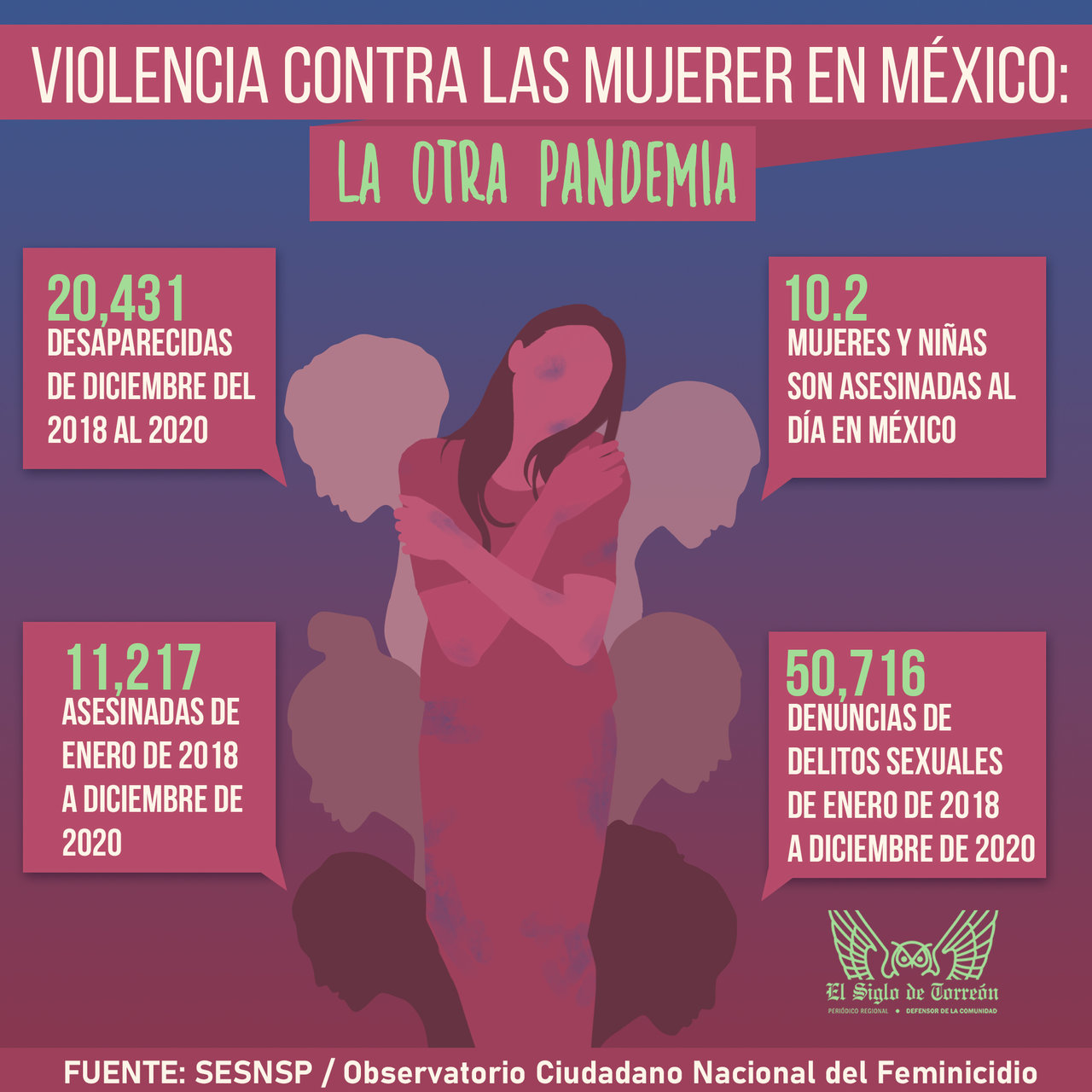 Violencia contra las mujeres en México: la otra pandemia
