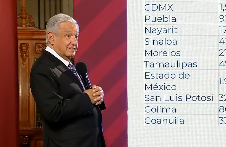 AMLO presume resultados de consulta en Coahuila 'pese a influencia de los Moreira'