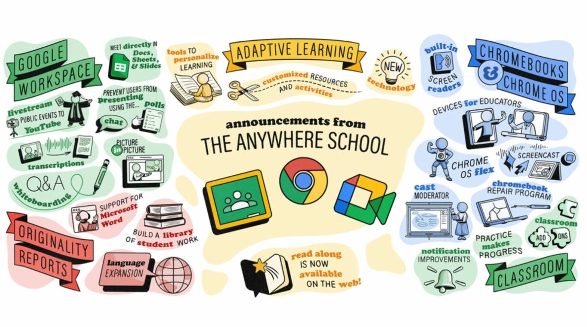 Google presenta The Anywhere School 2022