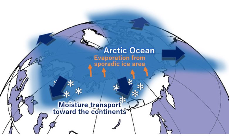 Un océano Ártico más cálido provoca más nevadas en Eurasia, según un modelo