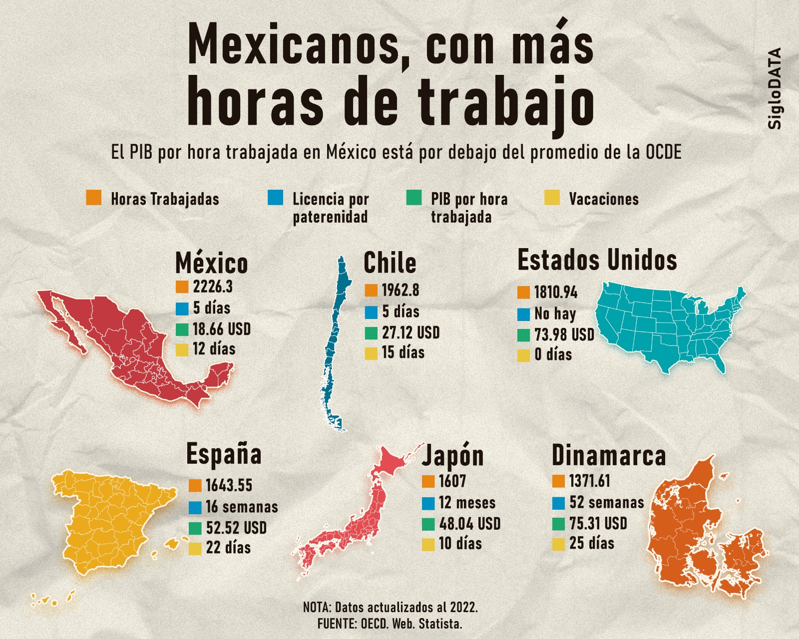 Mexicanos... ¿los más trabajadores?