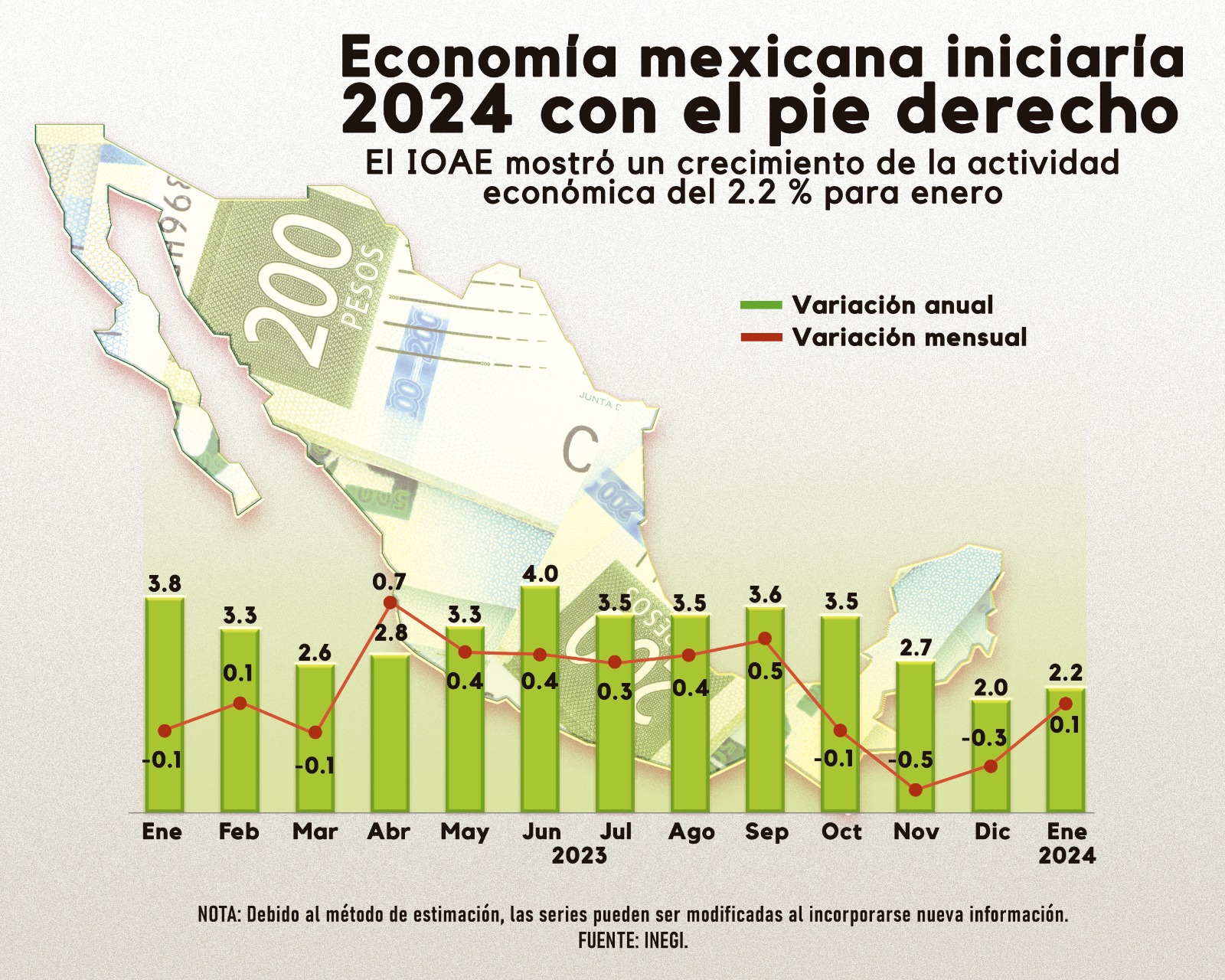 Economía mexicana inicia 2024 con el pie derecho: Inegi