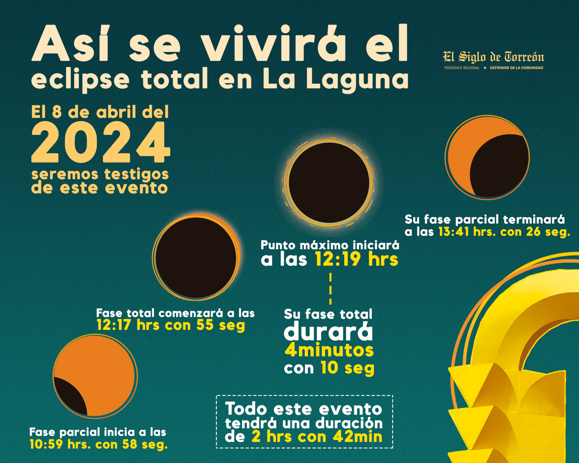el siglo de torreón / José Díaz