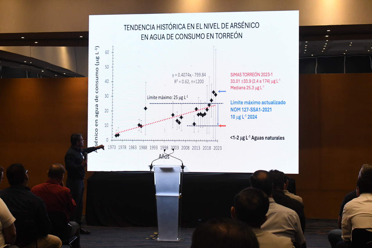 Martín Soto Jiménez, investigador de la UNAM, presentó un estudio comparativo.
